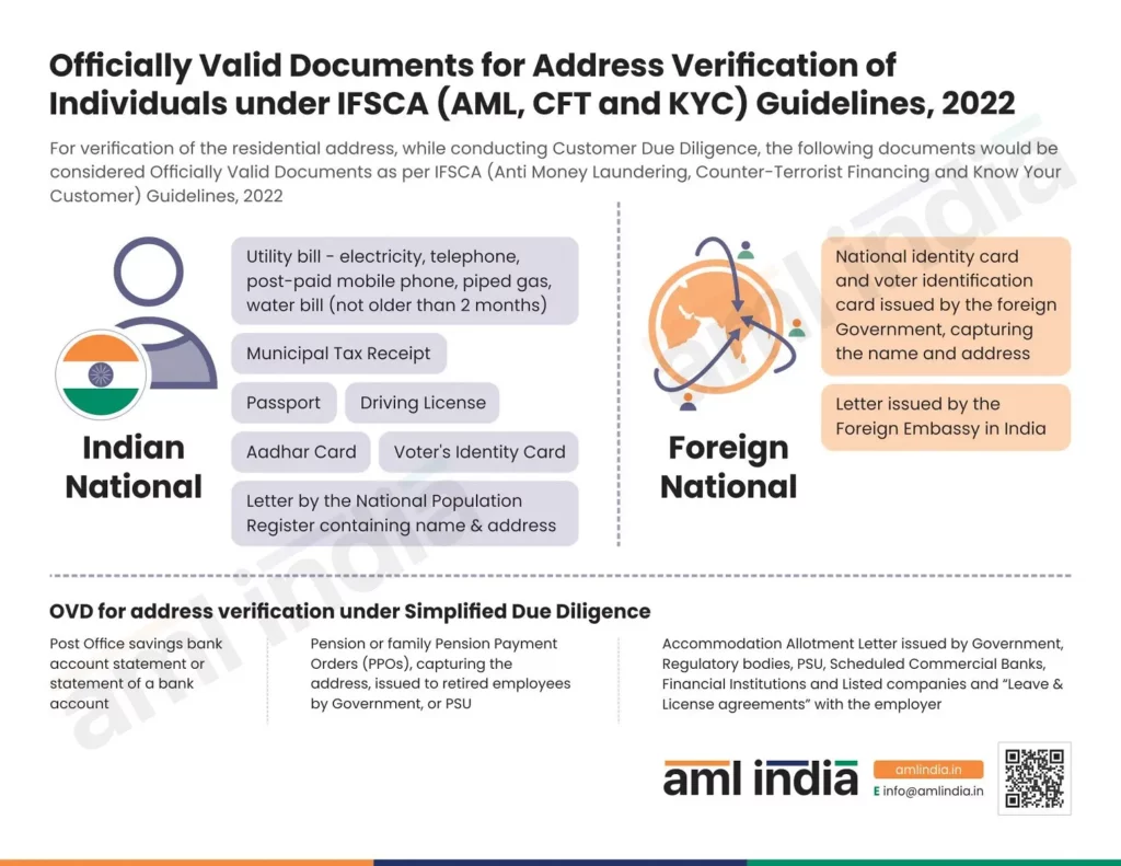 OVD for address verification of Individuals under IFSCA (AML-CFT and KYC) Guidelines