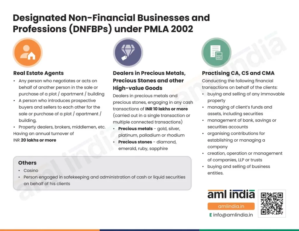 Understand the Designated Persons subject to PMLA