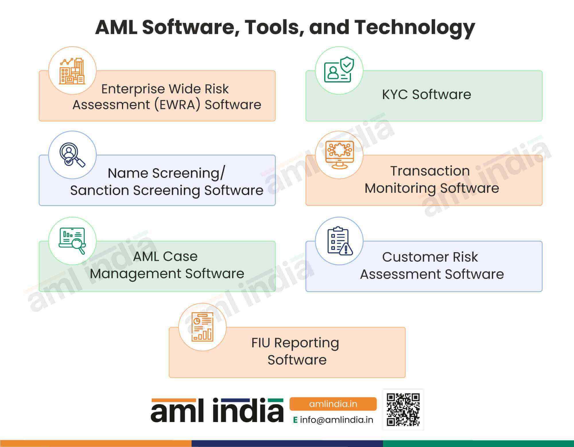 AML Software