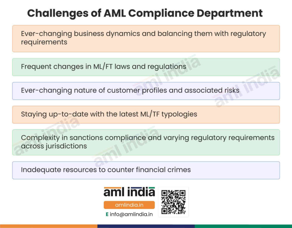 AML compliance Department