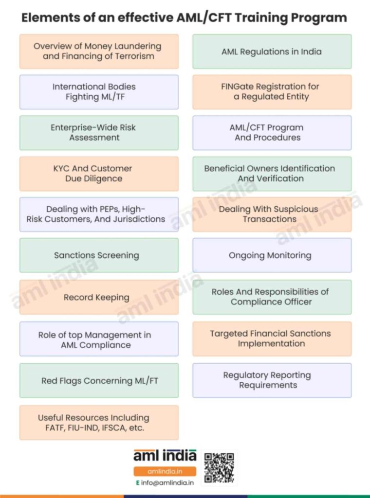 Elements of an Effective AML/CFT Training Program