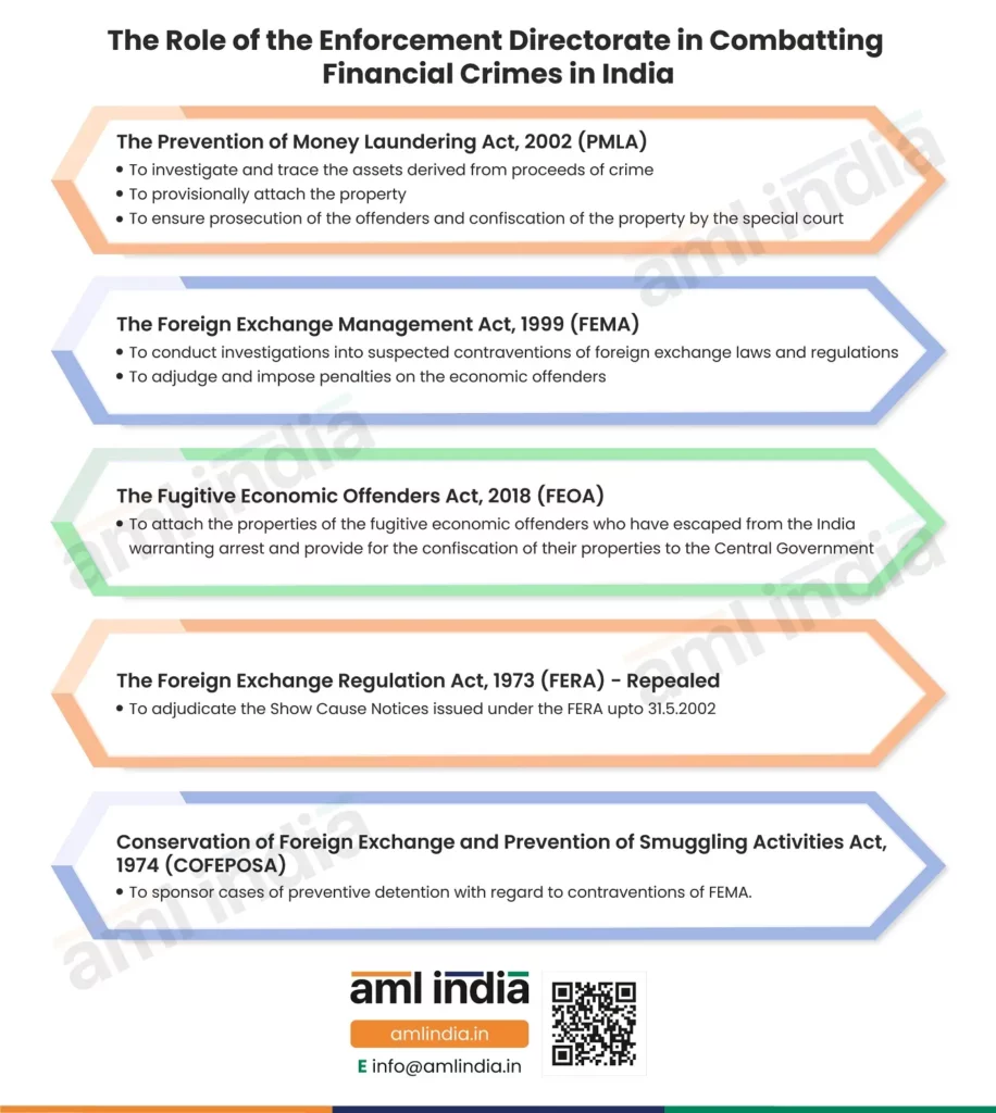 The Role of the Enforcement Directorate in Combatting Financial Crimes in India