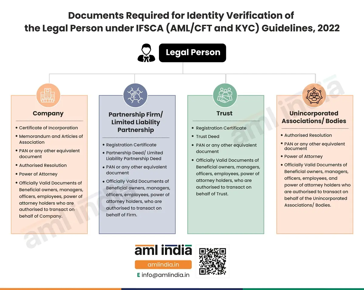 Documents required for identity verification of the Legal Person