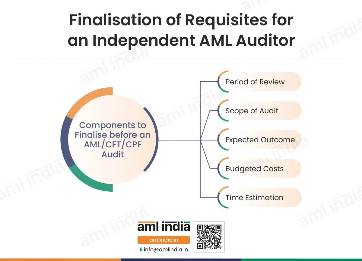 Finalisation of Requisites for an Independent AML Auditor