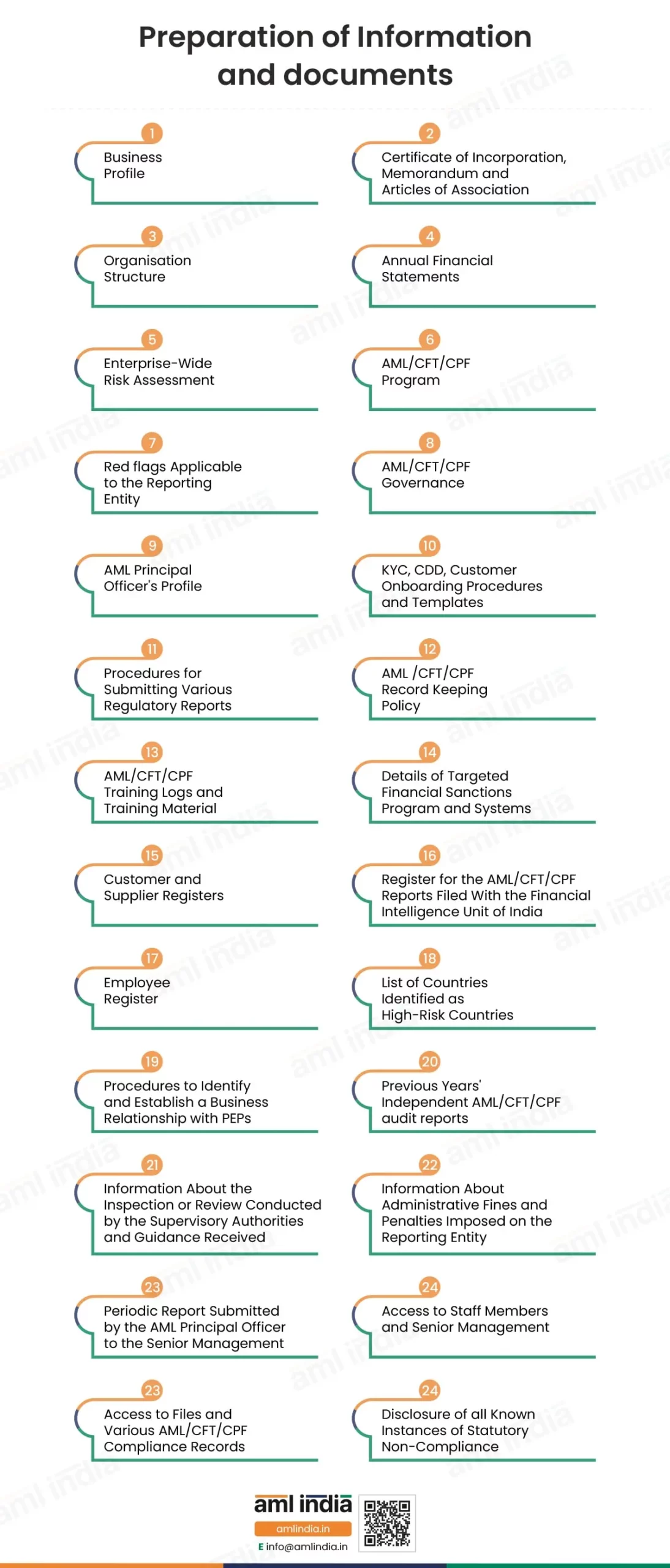 Preparation of Information and documents